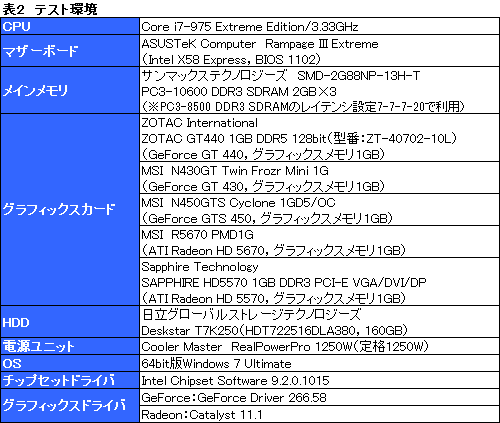 ꡼ No.014Υͥ / GeForce GT 440ץӥ塼3DǽϤưåʬGT 430⤤