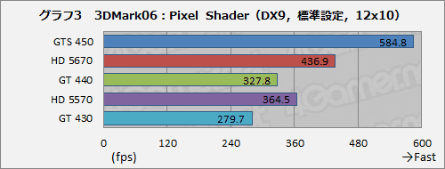 ꡼ No.017Υͥ / GeForce GT 440ץӥ塼3DǽϤưåʬGT 430⤤