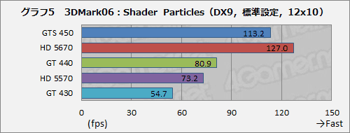 ꡼ No.019Υͥ / GeForce GT 440ץӥ塼3DǽϤưåʬGT 430⤤