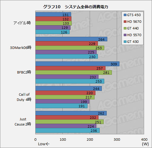 ꡼ No.024Υͥ / GeForce GT 440ץӥ塼3DǽϤưåʬGT 430⤤