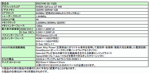 画像ギャラリー No.003のサムネイル画像 / ASUS,電源周りを強化したOC版「GeForce GT 440」カードを発売