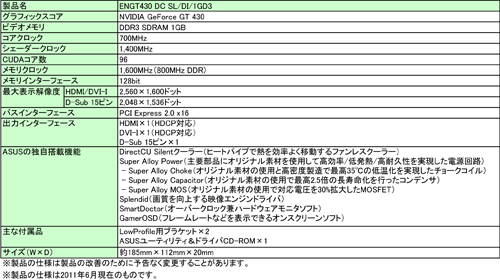 画像ギャラリー No.002のサムネイル画像 / ASUS,ファンレスクーラー搭載で独自電源回路採用のGT 430カードを発売