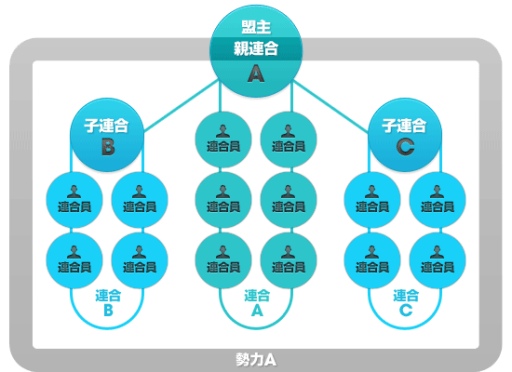 画像ギャラリー No.002のサムネイル画像 / 「ブラウザ銀河大戦」,新たな連合システム「勢力」を12月12日に実装