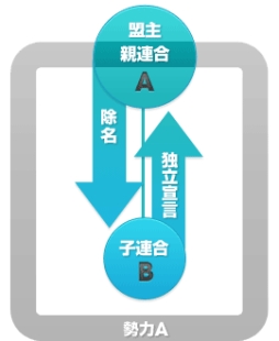 画像ギャラリー No.003のサムネイル画像 / 「ブラウザ銀河大戦」,新たな連合システム「勢力」を12月12日に実装
