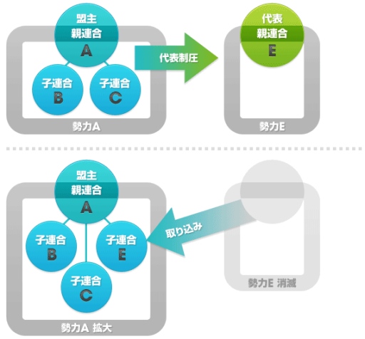 画像ギャラリー No.004のサムネイル画像 / 「ブラウザ銀河大戦」,新たな連合システム「勢力」を12月12日に実装
