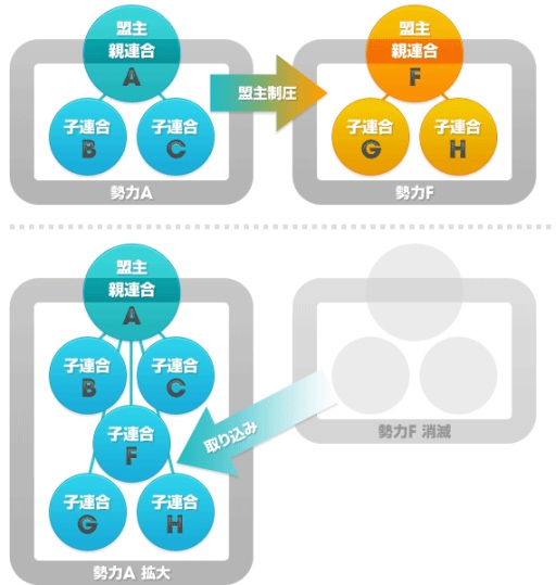 画像ギャラリー No.005のサムネイル画像 / 「ブラウザ銀河大戦」,新たな連合システム「勢力」を12月12日に実装
