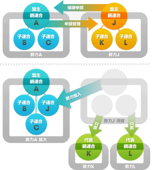 画像ギャラリー No.006のサムネイル画像 / 「ブラウザ銀河大戦」,新たな連合システム「勢力」を12月12日に実装