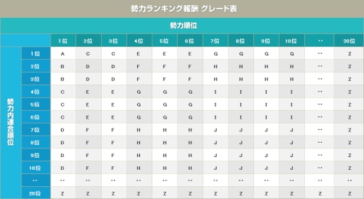 画像ギャラリー No.013のサムネイル画像 / 「ブラウザ銀河大戦」,新たな連合システム「勢力」を12月12日に実装