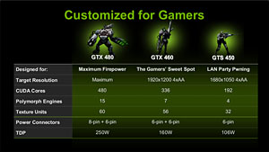 画像集#006のサムネイル/「GeForce GTS 450」レビュー。G92後継のDX11世代GPUは，1万円台の市場に嵐を呼ぶか？