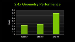 画像集#021のサムネイル/「GeForce GTS 450」レビュー。G92後継のDX11世代GPUは，1万円台の市場に嵐を呼ぶか？