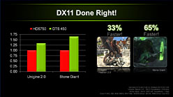 画像集#022のサムネイル/「GeForce GTS 450」レビュー。G92後継のDX11世代GPUは，1万円台の市場に嵐を呼ぶか？