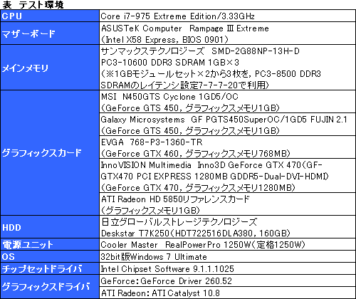 画像ギャラリー No.018のサムネイル画像 / 「GeForce GTS 450」のSLI動作検証。1万円台のカード2枚によるマルチGPU動作の価値を考える