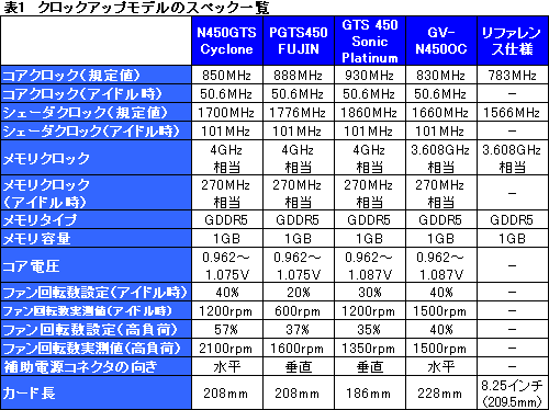 ꡼ No.027Υͥ / ʪ­ʤǽɤǳǤ뤫 ååǤΡGTS 450ץ4ʤ