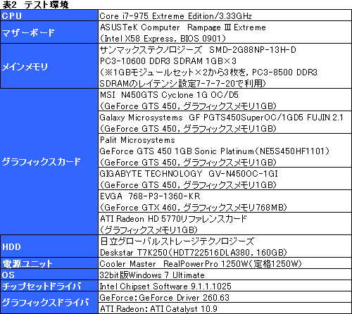 ꡼ No.028Υͥ / ʪ­ʤǽɤǳǤ뤫 ååǤΡGTS 450ץ4ʤ