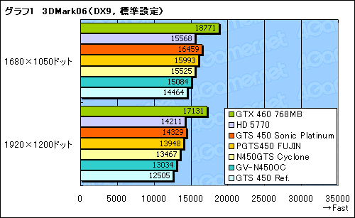 ꡼ No.029Υͥ / ʪ­ʤǽɤǳǤ뤫 ååǤΡGTS 450ץ4ʤ