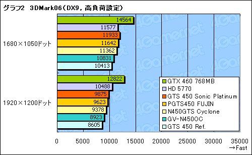 ꡼ No.030Υͥ / ʪ­ʤǽɤǳǤ뤫 ååǤΡGTS 450ץ4ʤ