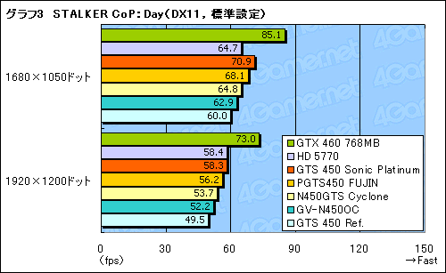 ꡼ No.031Υͥ / ʪ­ʤǽɤǳǤ뤫 ååǤΡGTS 450ץ4ʤ