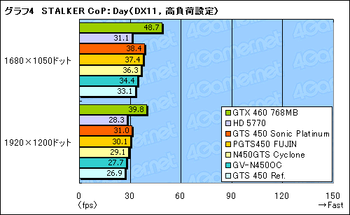 ꡼ No.032Υͥ / ʪ­ʤǽɤǳǤ뤫 ååǤΡGTS 450ץ4ʤ