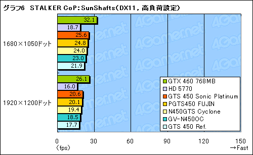 ꡼ No.034Υͥ / ʪ­ʤǽɤǳǤ뤫 ååǤΡGTS 450ץ4ʤ