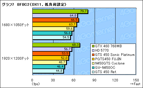 ꡼ No.035Υͥ / ʪ­ʤǽɤǳǤ뤫 ååǤΡGTS 450ץ4ʤ
