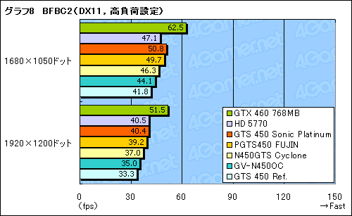 ꡼ No.036Υͥ / ʪ­ʤǽɤǳǤ뤫 ååǤΡGTS 450ץ4ʤ