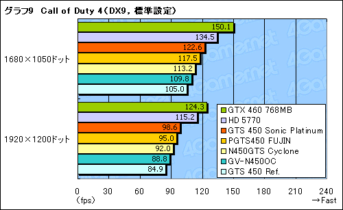 ꡼ No.037Υͥ / ʪ­ʤǽɤǳǤ뤫 ååǤΡGTS 450ץ4ʤ