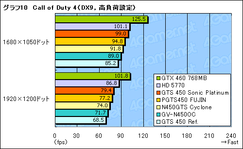 ꡼ No.038Υͥ / ʪ­ʤǽɤǳǤ뤫 ååǤΡGTS 450ץ4ʤ