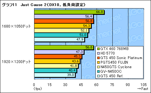 ꡼ No.039Υͥ / ʪ­ʤǽɤǳǤ뤫 ååǤΡGTS 450ץ4ʤ
