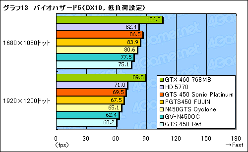 ꡼ No.041Υͥ / ʪ­ʤǽɤǳǤ뤫 ååǤΡGTS 450ץ4ʤ