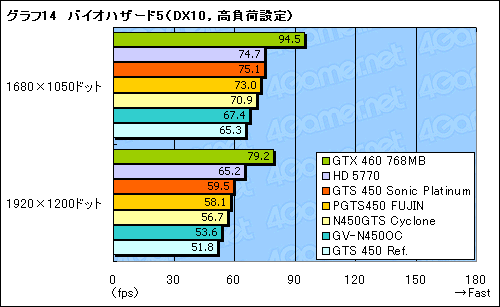 ꡼ No.042Υͥ / ʪ­ʤǽɤǳǤ뤫 ååǤΡGTS 450ץ4ʤ
