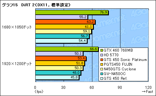 ꡼ No.043Υͥ / ʪ­ʤǽɤǳǤ뤫 ååǤΡGTS 450ץ4ʤ