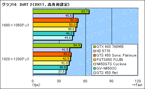 ꡼ No.044Υͥ / ʪ­ʤǽɤǳǤ뤫 ååǤΡGTS 450ץ4ʤ