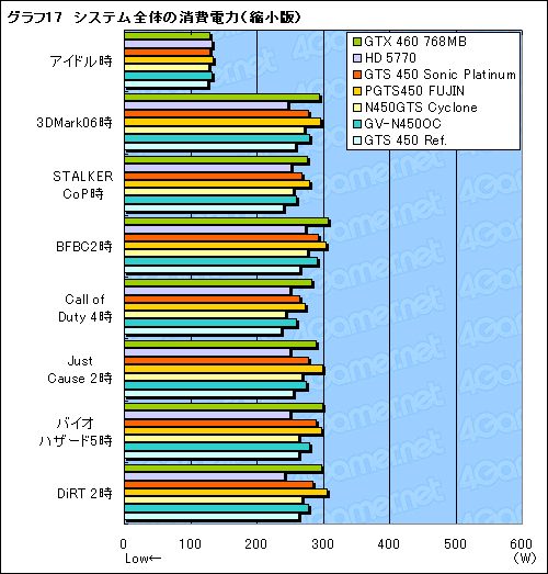 ꡼ No.045 | ʪ­ʤǽɤǳǤ뤫 ååǤΡGTS 450ץ4ʤ