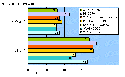 ꡼ No.046Υͥ / ʪ­ʤǽɤǳǤ뤫 ååǤΡGTS 450ץ4ʤ