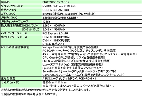 ꡼ No.003Υͥ / ASUS4եŸϩPOSCAPץǥܤGTS 450