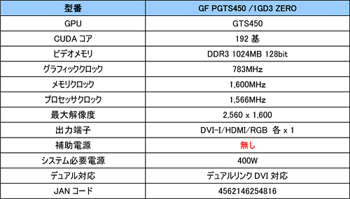 画像ギャラリー No.002のサムネイル画像 / 補助電源不要のGALAXY製GTS 450カードが発売。メモリはDDR3に