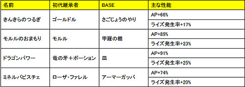 ꡼ No.002Υͥ / DISSIDIA 012[duodecim] FINAL FANTASY׿ȡ֤Ϥޤβߡפʤۿ