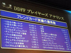 ꡼ No.016Υͥ / ǥǥΥȥåץץ쥤䡼ꡪDLCFFפΥǥץ쥤Ϫ줿DDFFХȥȡʥȡܡץݡ 