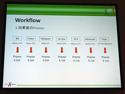 ꡼ No.012Υͥ / CEDEC 2011Ωλб륵饦ɥɤκDISSIDIA 012duodecimFINAL FANTASYפΥǥ