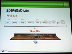 ꡼ No.030Υͥ / CEDEC 2011Ωλб륵饦ɥɤκDISSIDIA 012duodecimFINAL FANTASYפΥǥ