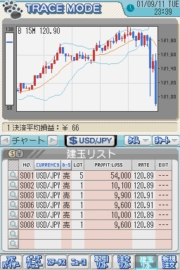 画像ギャラリー No.007のサムネイル画像 / FXが基礎から学べる「マネパ1000万人のFXトレーニング 〜レバレッジ規制対応版〜」,9月16日発売