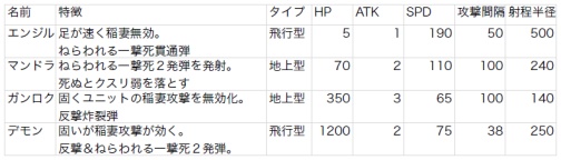꡼ No.001Υͥ / DOT DEFENSEס˥åȤʤɤо줹ɲDLC1ۿ