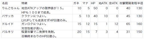 ꡼ No.002Υͥ / DOT DEFENSEס˥åȤʤɤо줹ɲDLC1ۿ