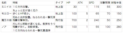 画像ギャラリー No.001のサムネイル画像 / 「DOT DEFENSE」,追加コンテンツ第2弾が本日配信スタート