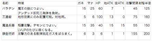 画像ギャラリー No.002のサムネイル画像 / 「DOT DEFENSE」,追加コンテンツ第2弾が本日配信スタート