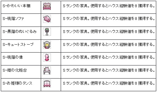 画像ギャラリー No.005のサムネイル画像 / 「MazeMyth」,「ゴッドにゃんガチャ」にお姫様風Sランク家具が登場