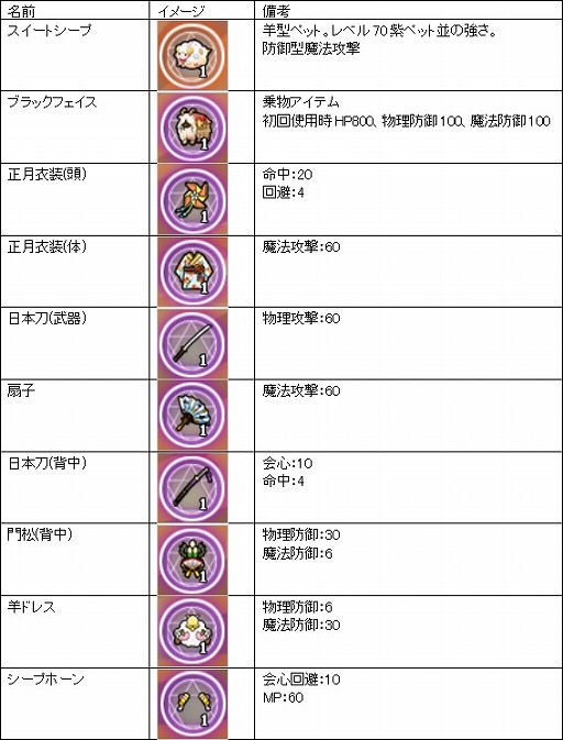 ꡼ No.026 | MazeMythסBOXȲʪBOXָ