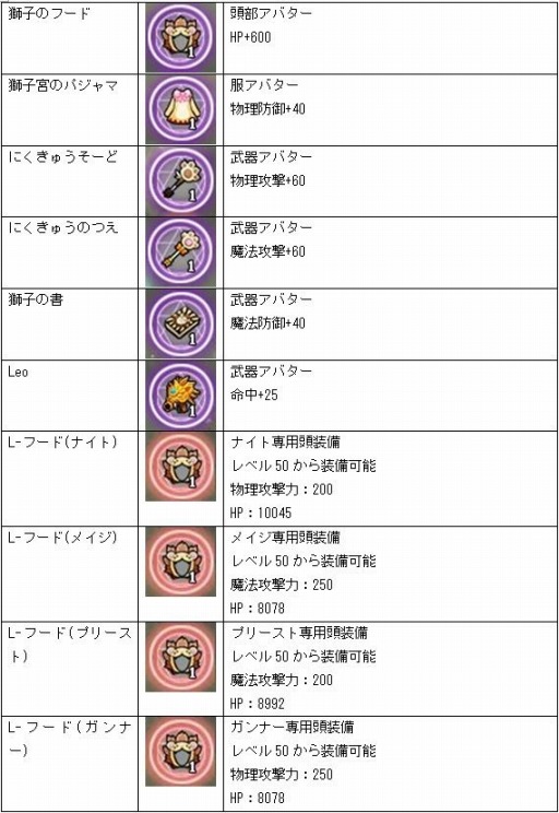 ꡼ No.002 | MazeMyth׿PvPBATTLEROYALEפ¥֥쥪ɲ