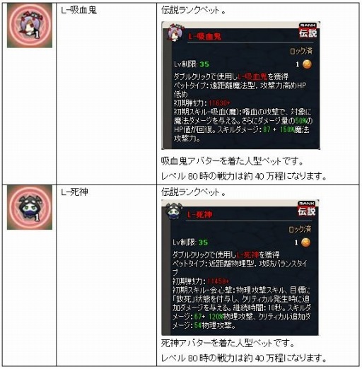 画像ギャラリー No.001のサムネイル画像 / 「MazeMyth」吸血鬼と死神タイプのペットが当たる「ハロウィンガチャII」を実施