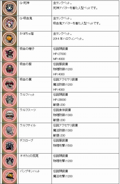 画像ギャラリー No.002のサムネイル画像 / 「MazeMyth」吸血鬼と死神タイプのペットが当たる「ハロウィンガチャII」を実施